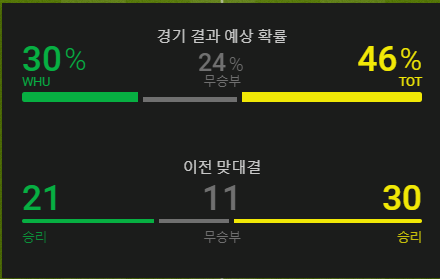 토트넘