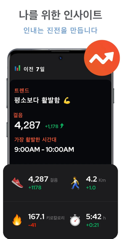 무료 만보기 앱, 운동 데이터를 기록, 걸음 측정기