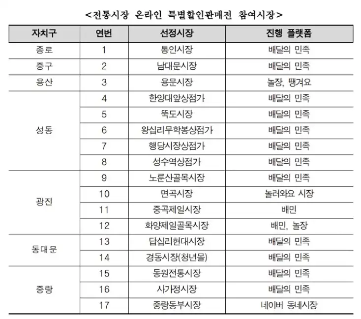 리스트1