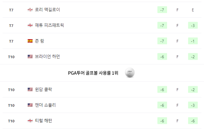투어챔피언십