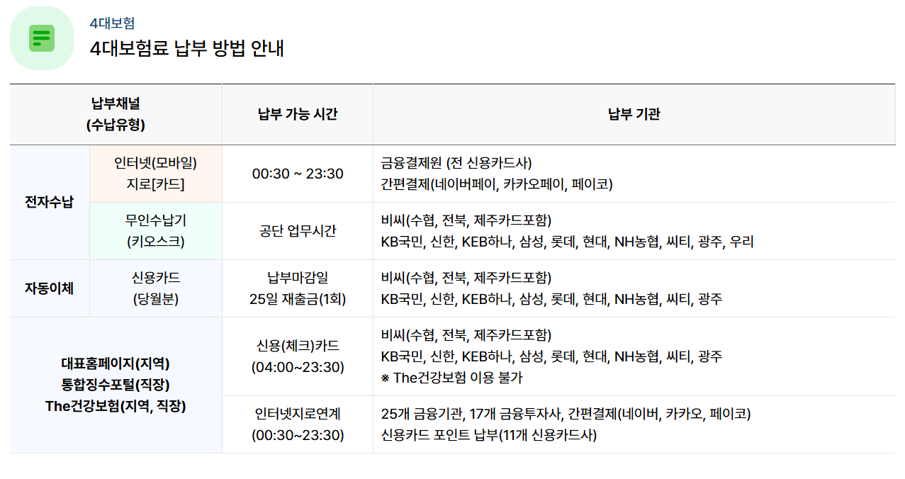 소상공인 부담경감 크레딧 사용법