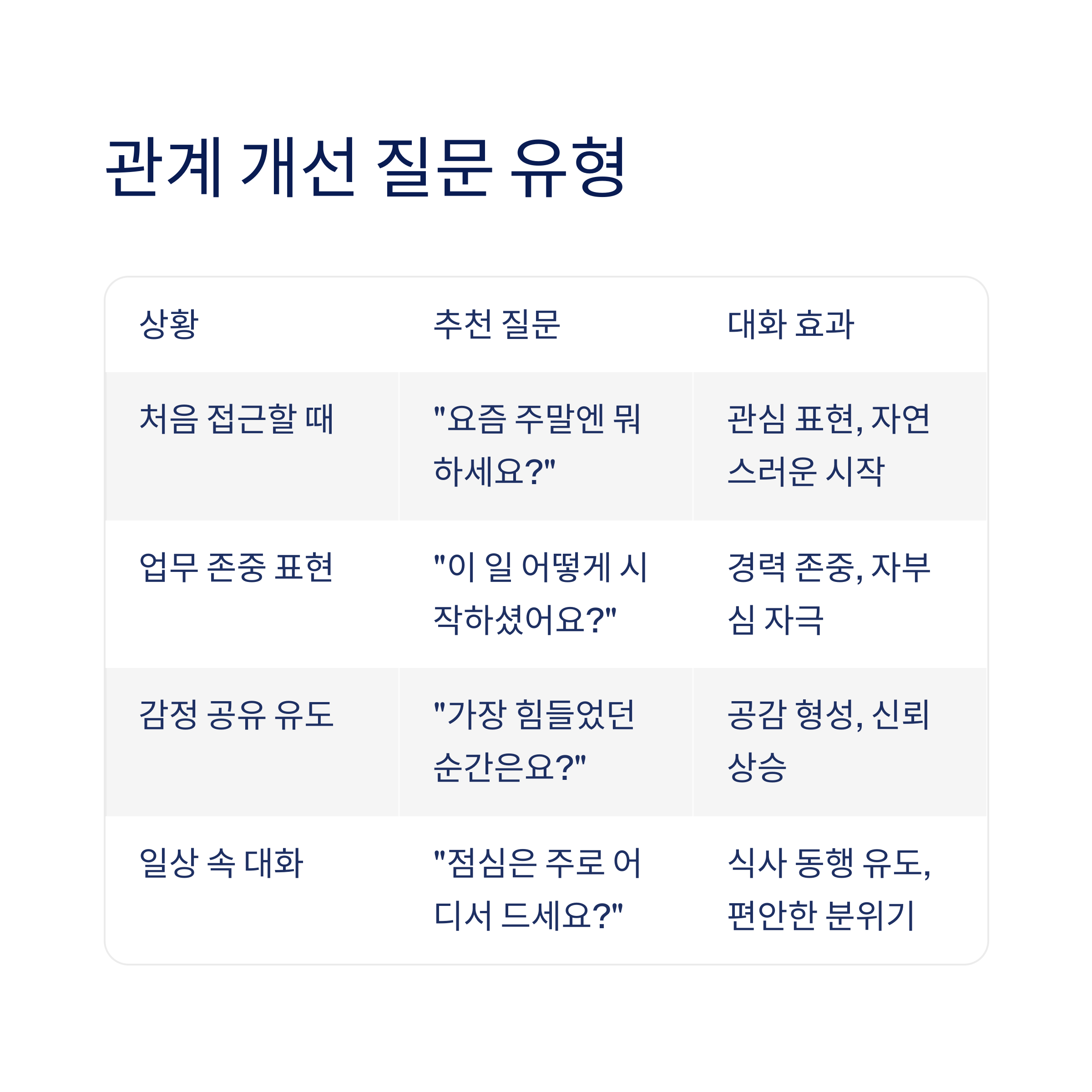 관계 개선 질문