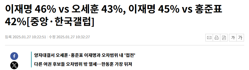 이재명 46% vs 오세훈 43%, 이재명 45% vs 홍준표 42%[중앙·한국갤럽]