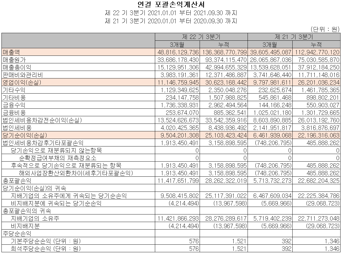 월덱스 - 손익계산서