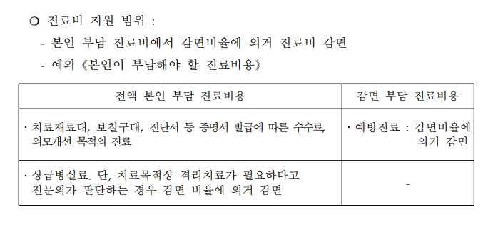 위탁병원진료 혜택받기 진료비100%지원