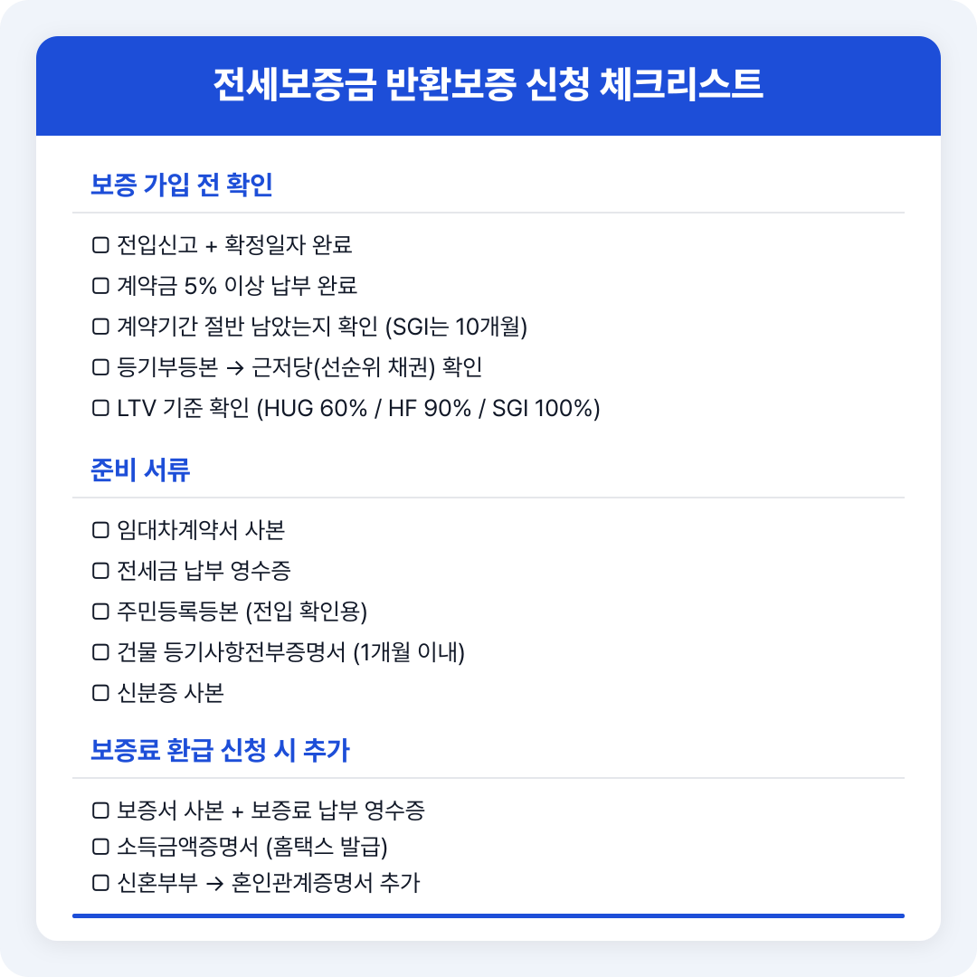 전세보증금 반환보증 체크리스트