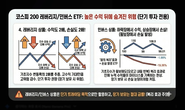 코스피 200 ETF 필수 체크 5가지 [2026년 기준] 브랜드 비교&middot;보수&middot;유동성 확인법