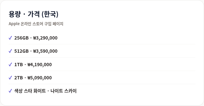 아이폰 듀오 용량 가격