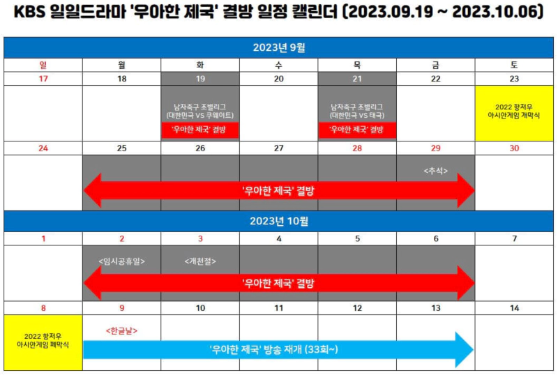 우아한제국-결방일정