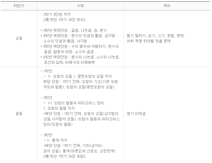 HME 해법수학 학력평가