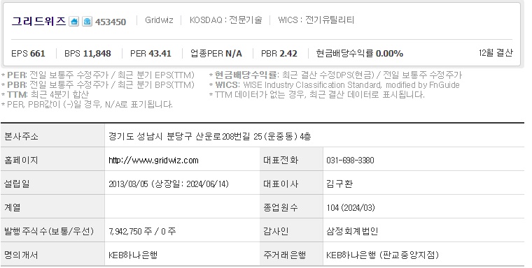 그리드위즈 기업개요