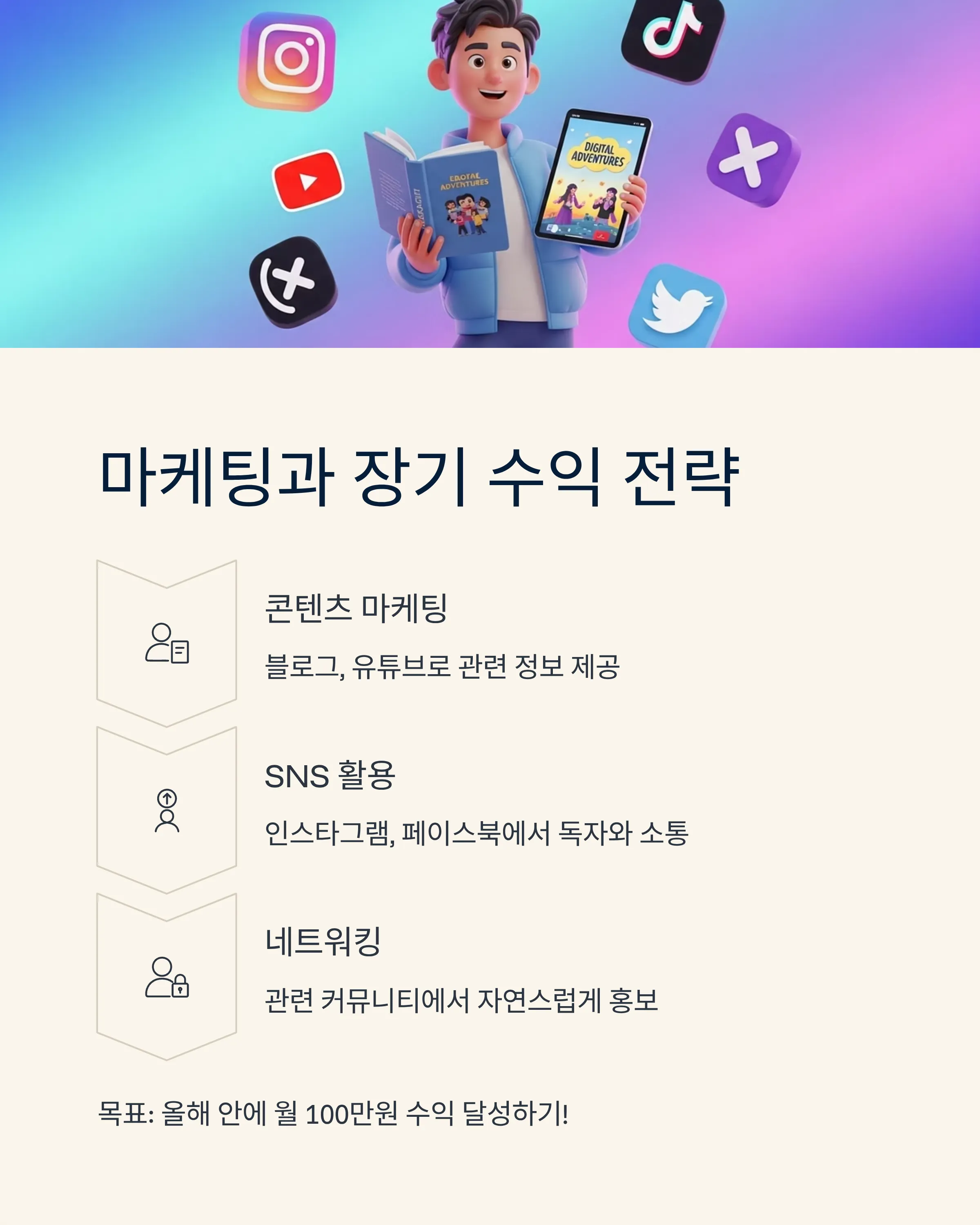 AI로 전자책 만들어 월 100만원 벌기