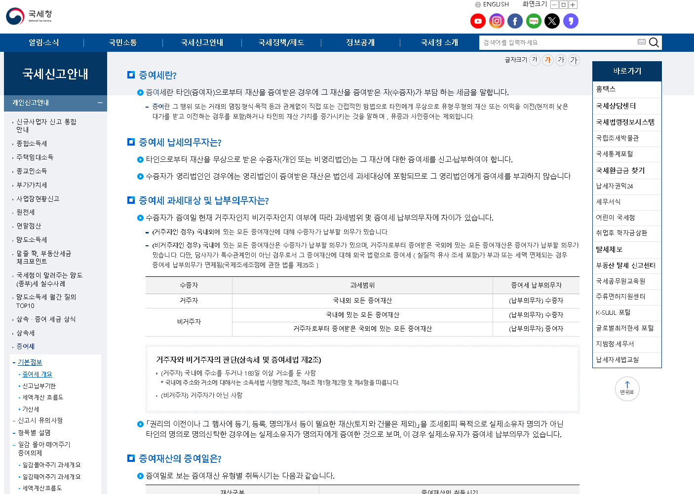 증여세 신고 면제한도액 계산 증여세면제한도액변경 증여세율