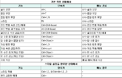 한글서식메뉴단축키1