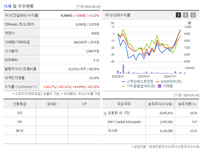 스틱인베스트먼트_기업개요