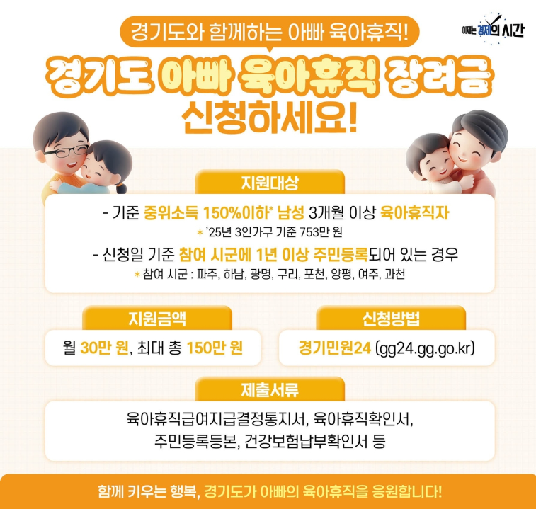 경기도 육아휴직 장려금