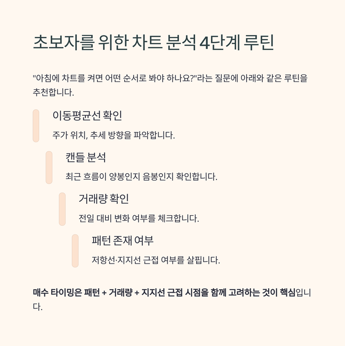 개인금융