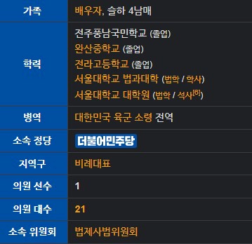 최강욱 국회의원 프로필