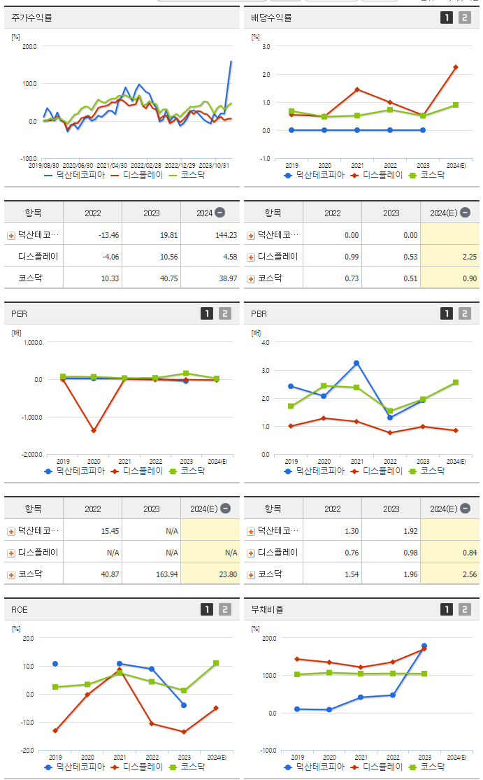 덕산테코피아_섹터분석