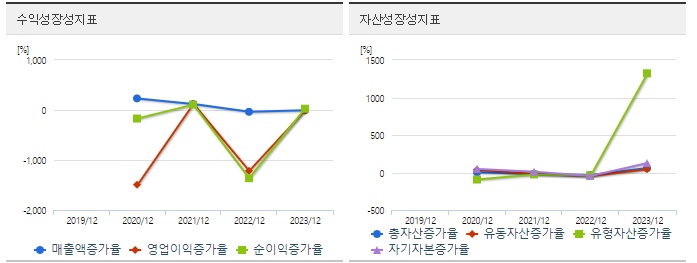 엔터파트너즈 주가 성장성