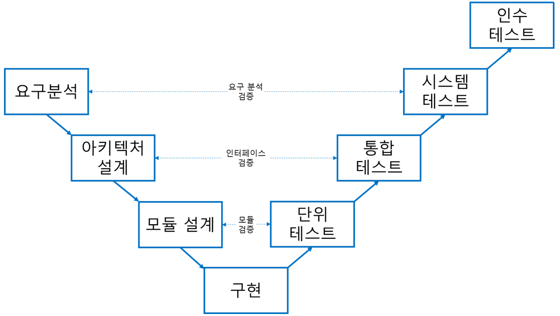 V-모델