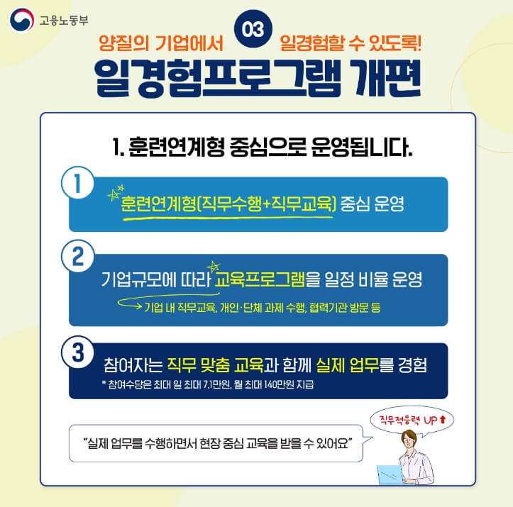 국민취업지원제도-신청