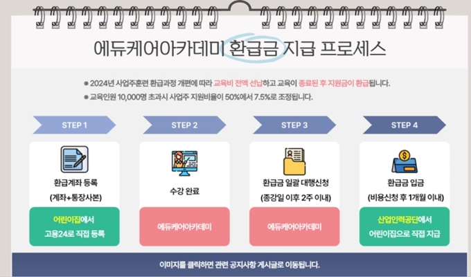 에듀케어 아카데미 환급방법