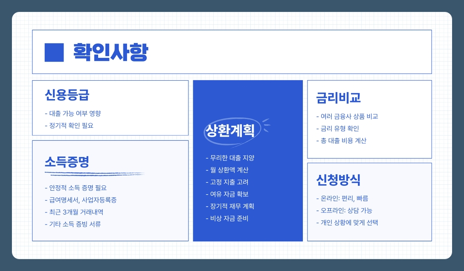 소액대출보다 안전한 대출 방법, 신용점수 상관 없는 통신사 소액 결제 한도 활용 꿀팁