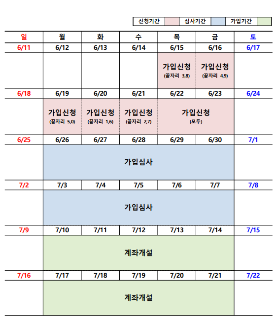 청년도약계좌
