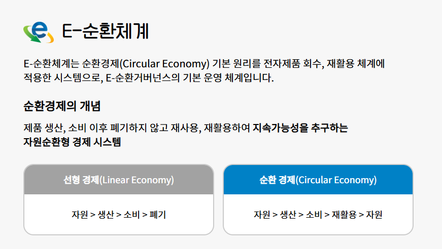 방문 수거 절차 및 주의사항