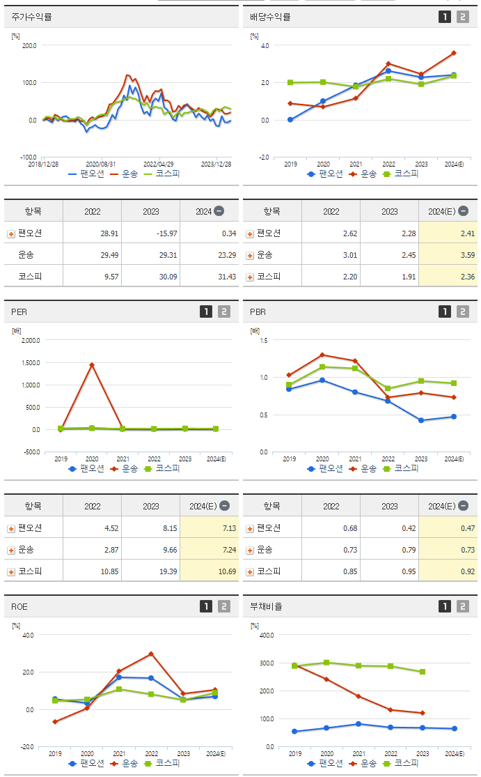 팬오션_섹터분석