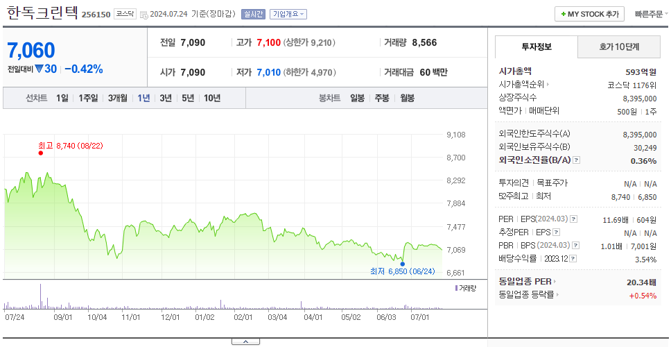 한독크린텍_주가