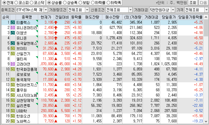 시간외 단일가 특징주