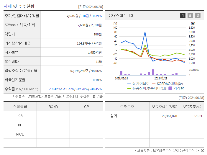 삼기이브이_기업개요