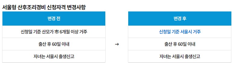 서울형 산후조리경비