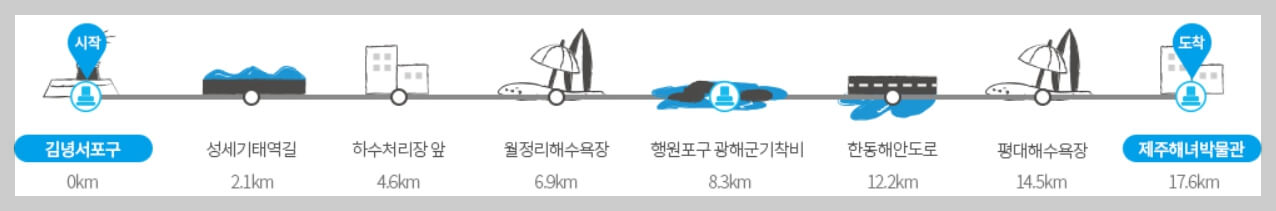 제주 올레길 20코스 지도 맛집 숙소: 북동부 바다의 매력 속으로