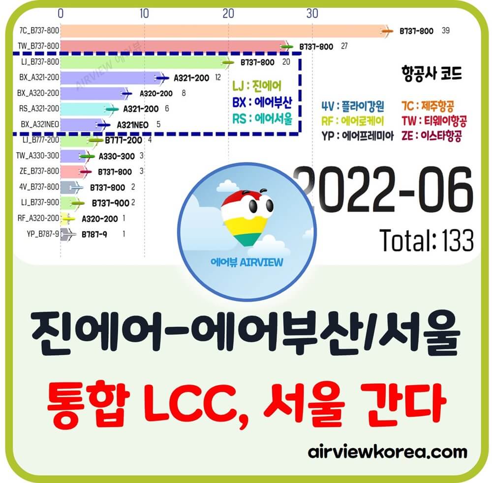 대한항공 조원태 회장이 진에어 에어부산 에어서울을 통합하려고 하는 내용에 대한 글