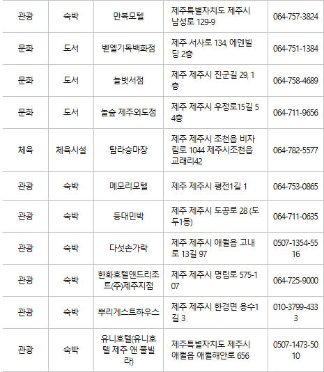 제주시 문화누리카드 사용처
