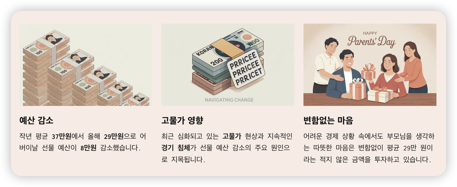 어버이날-선물-예산