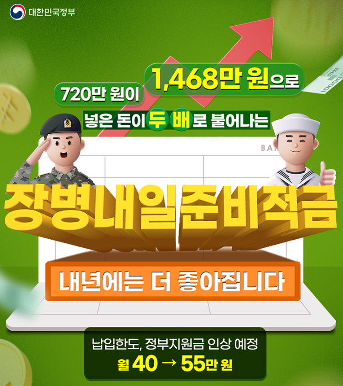2025년 장병내일준비적금 혜택 확대