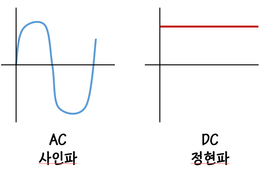 정현파 교류 포스트 썸네일