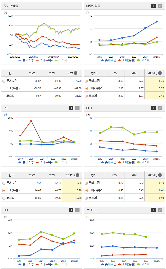 롯데쇼핑_섹터분석