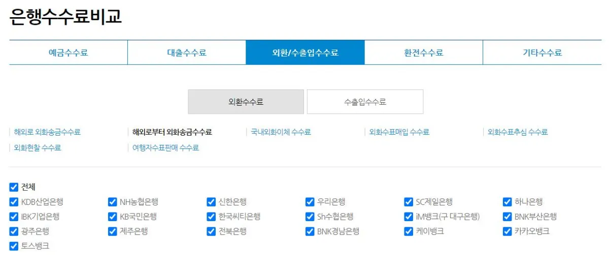 애드센스-수익-외화통장-추천-수수료-비교-전국-은행-연합회-안내
