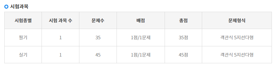 과목