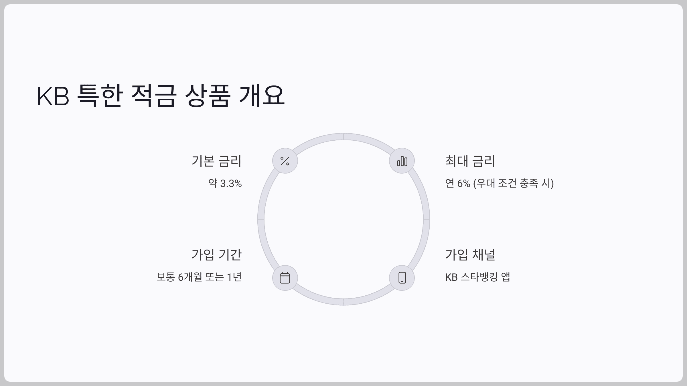 최고 연 6% KB 특*한 적금의 가입