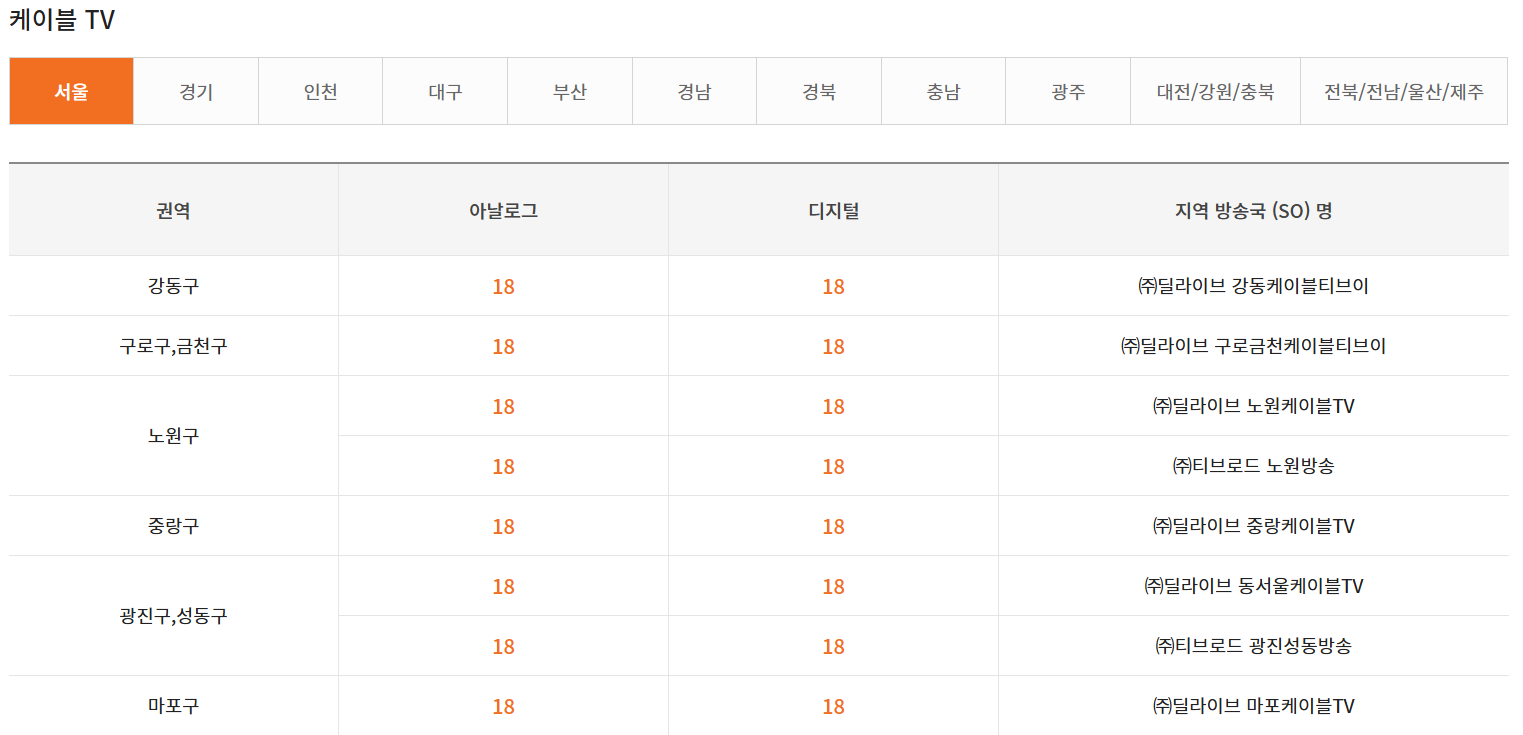 MBN 케이블TV 채널번호