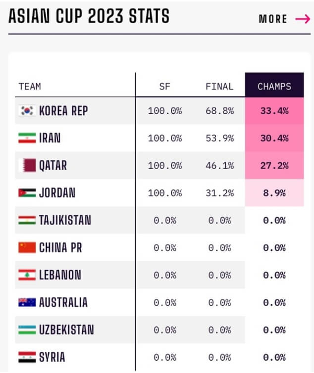 아시안컵-우승확률-옵타