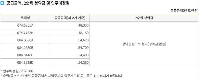 분양가 분석