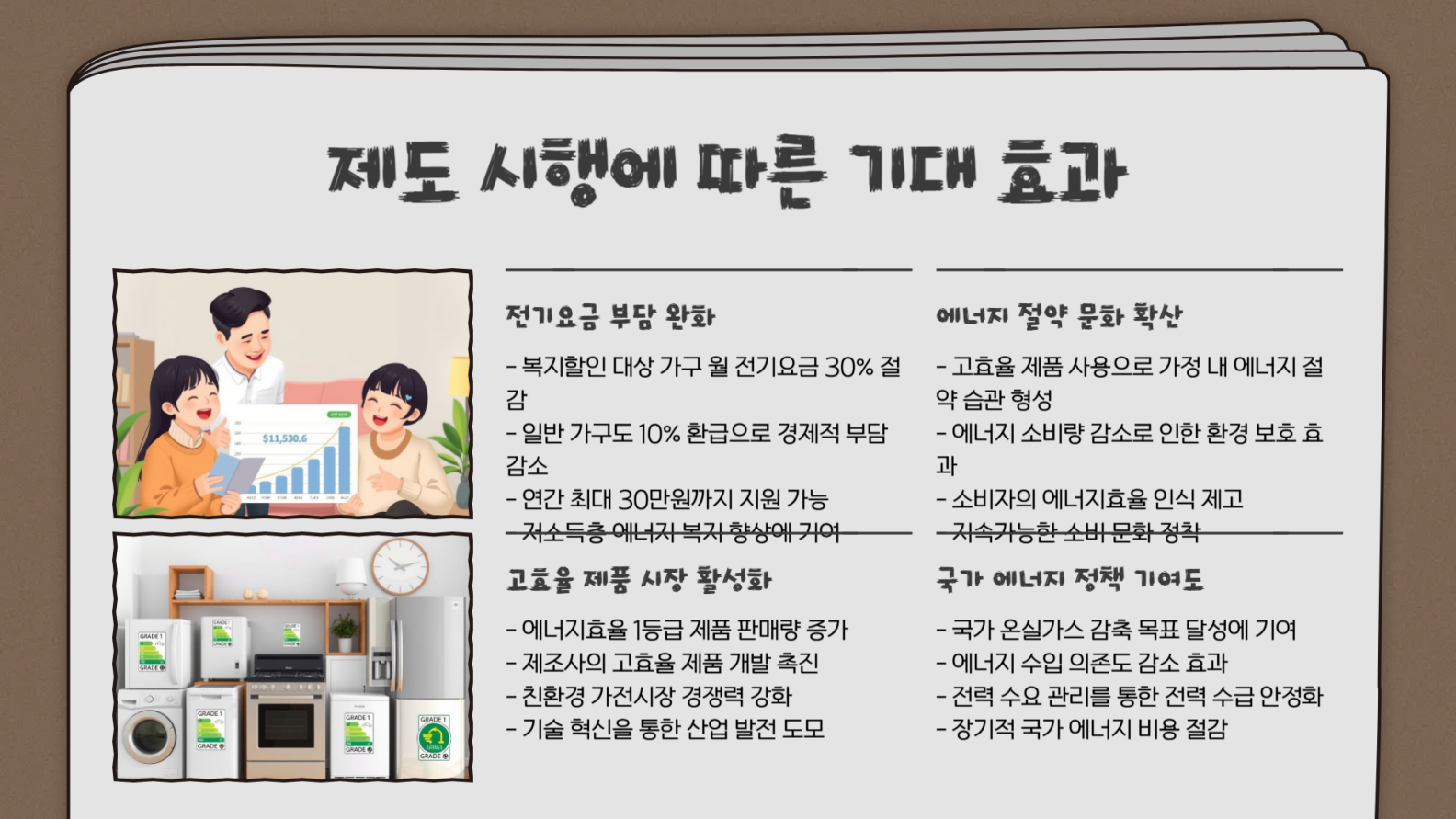 제도 시행에 따른 기대 효과