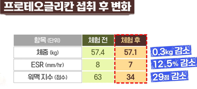 프로테오글리칸 효능